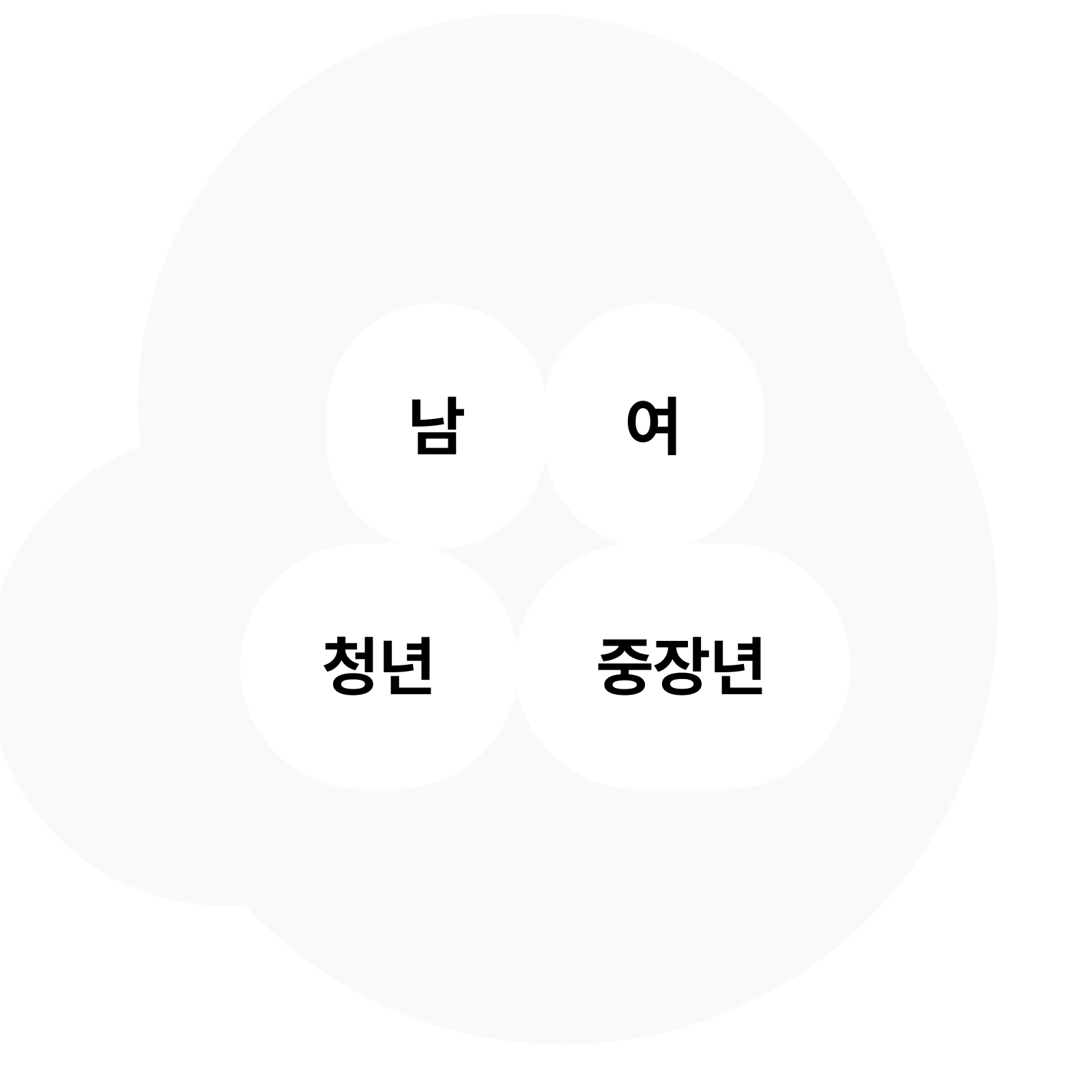 필요한 것만 기능